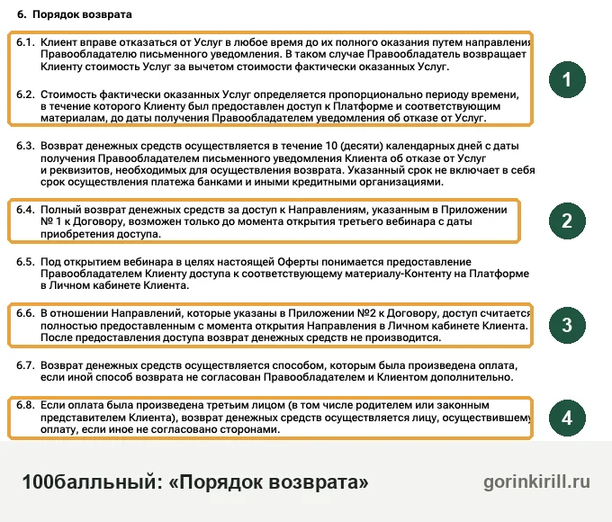 Раздел 6 оферты 100балльного репетитора: возврат пропорционально времени, полный возврат до третьего вебинара, записи без возврата