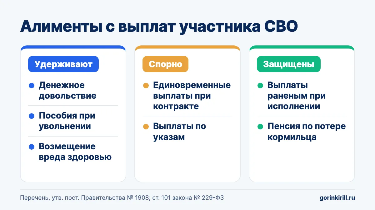 Алименты с участника СВО: с каких выплат удерживают, с каких нельзя и где спорно — схема по ст. 101 закона № 229-ФЗ