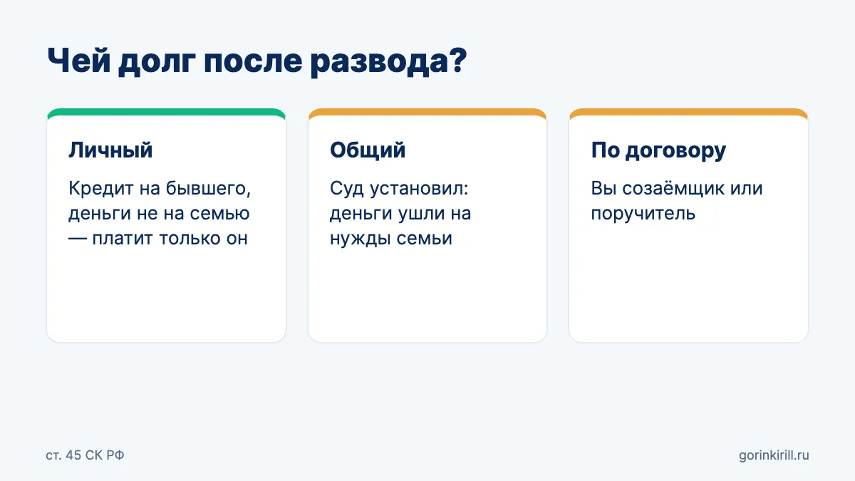 Схема: долг бывшего супруга личный, общий или по договору — когда за него отвечаете вы