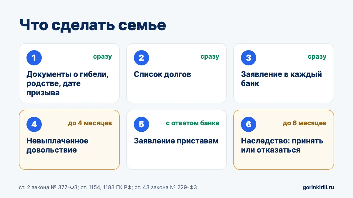 Порядок действий семьи погибшего на СВО: документы, долги, заявления в банки, довольствие, приставы, наследство
