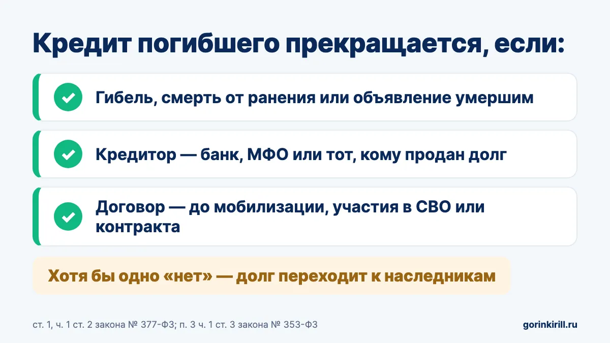 Три условия, при которых кредит погибшего на СВО прекращается по ст. 2 закона № 377-ФЗ