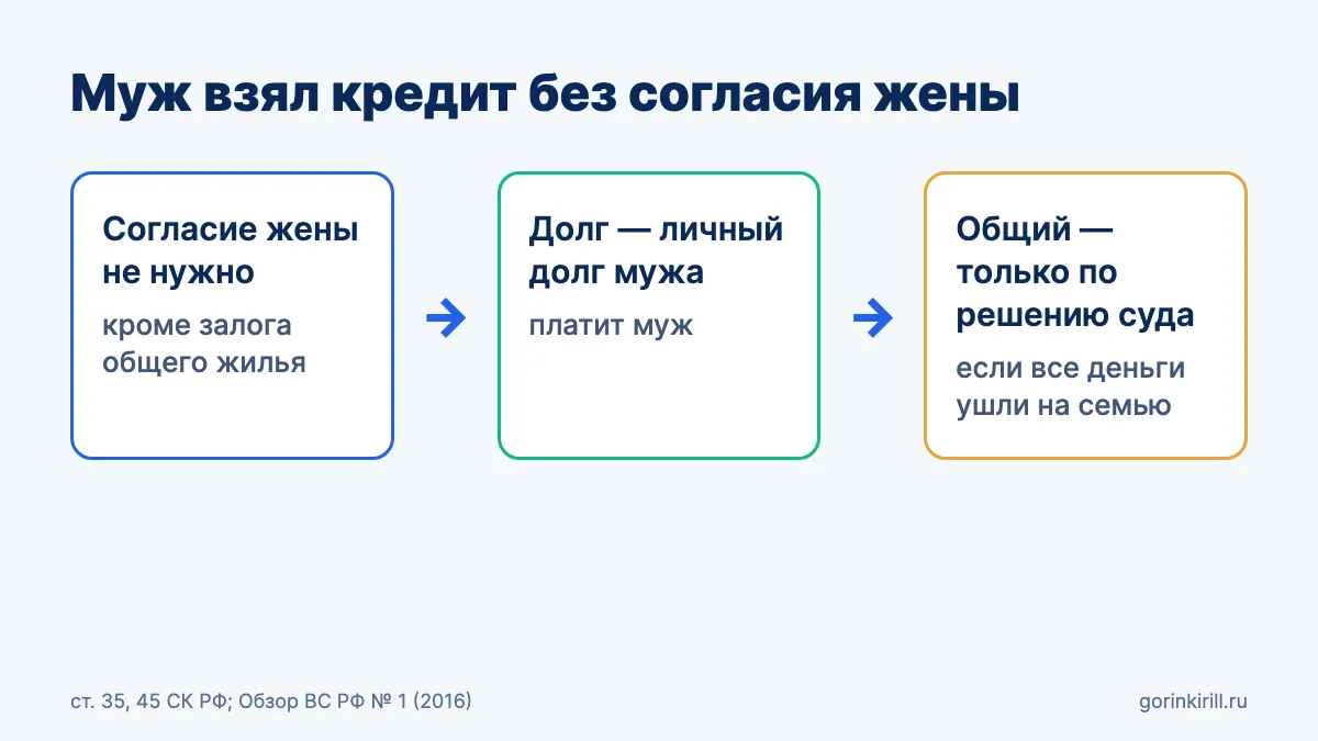 Схема: кредит мужа остаётся личным долгом, пока суд не признает траты на семью