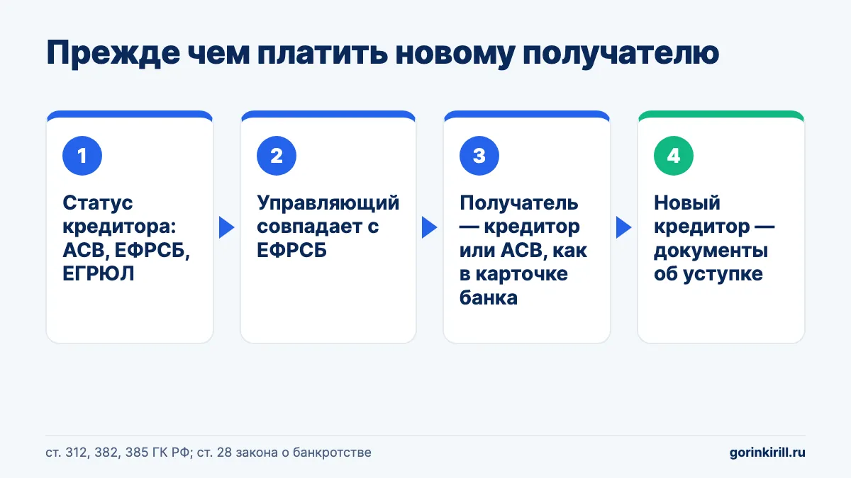 Как проверить реквизиты, если кредитор обанкротился: статус, управляющий, получатель, документы об уступке