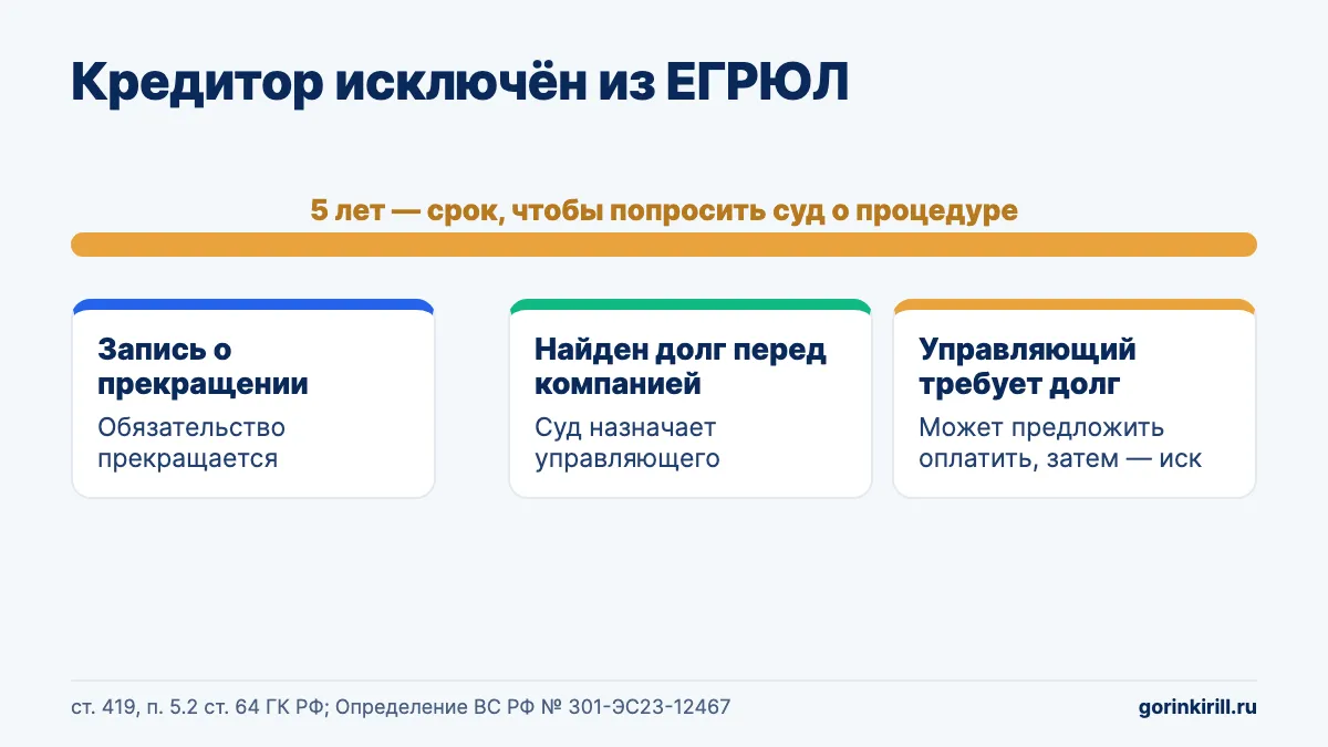 Кредитор исключён из ЕГРЮЛ: долг прекращается, но 5 лет можно просить суд назначить управляющего