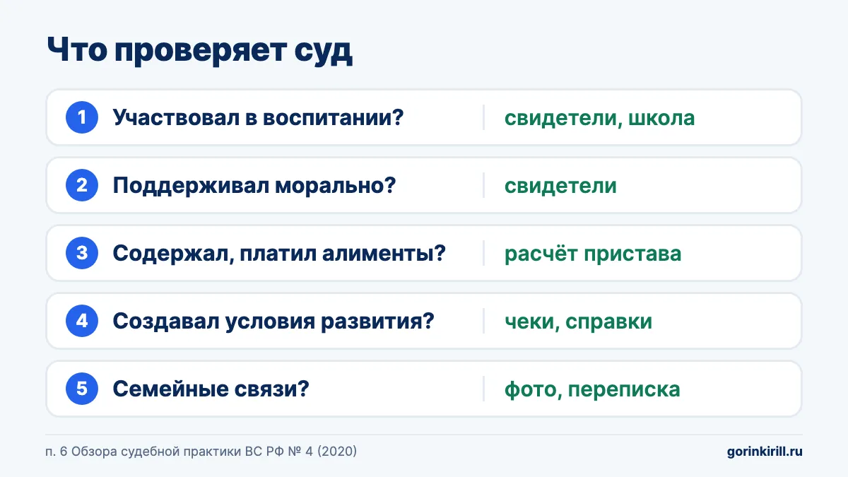 Пять вопросов, которые проверяет суд при лишении родителя выплат за погибшего на СВО, и чем их подтверждают