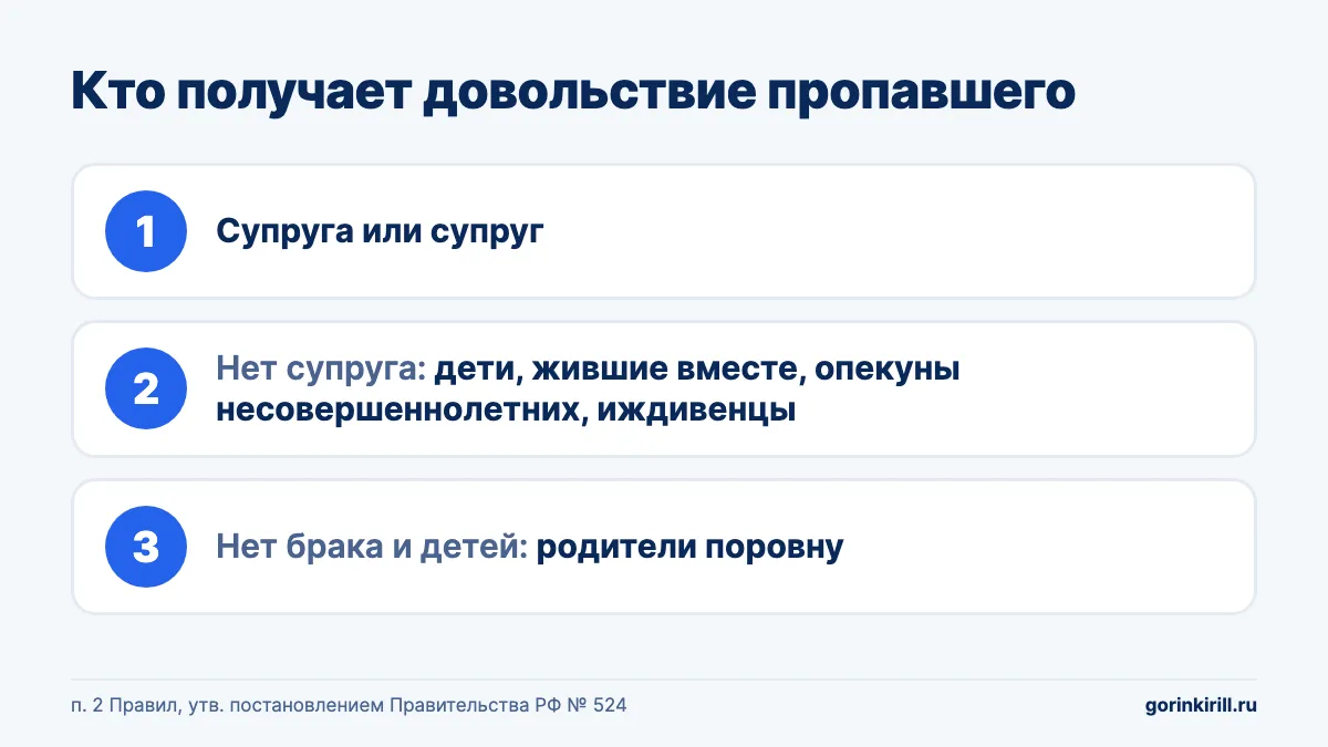 Кто получает денежное довольствие участника СВО, пропавшего без вести: жена, дети и иждивенцы, родители
