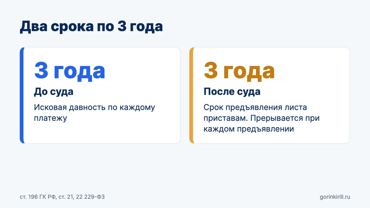 Не плачу кредит 3 года: исковая давность до суда и срок исполнительного листа после суда