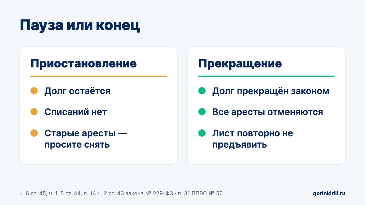 Сравнение приостановления и прекращения исполнительного производства участника СВО: долг, списания, аресты, лист