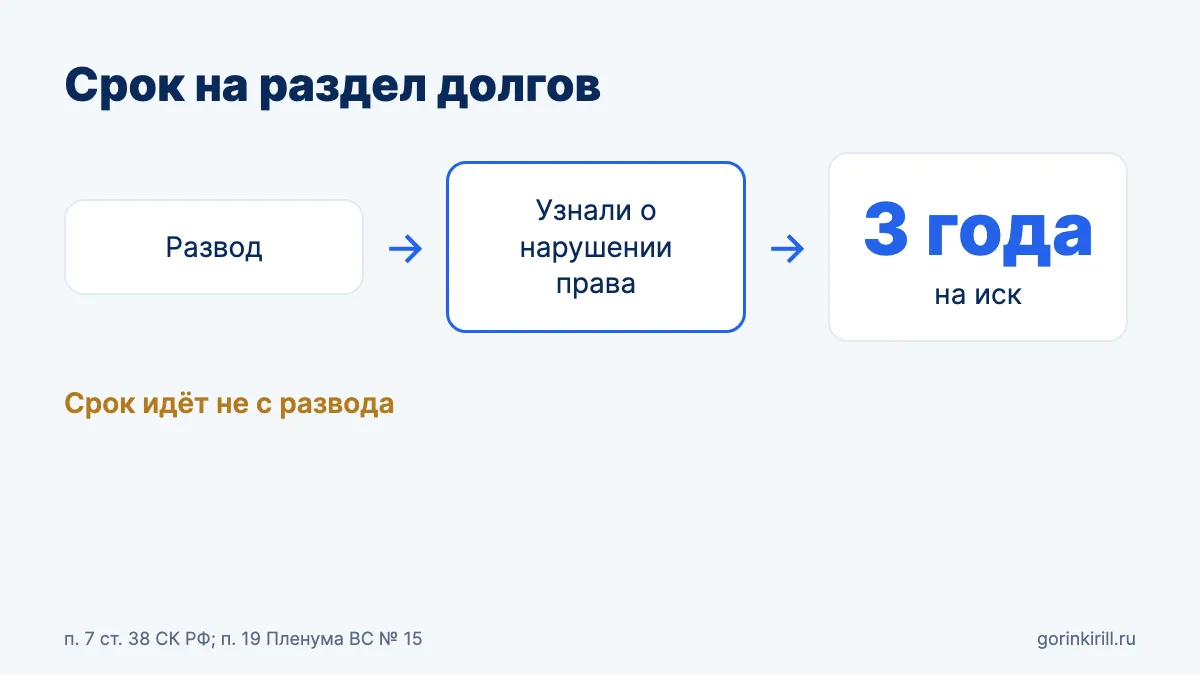 Срок исковой давности на раздел долгов после развода: 3 года с момента, когда узнали о нарушении права