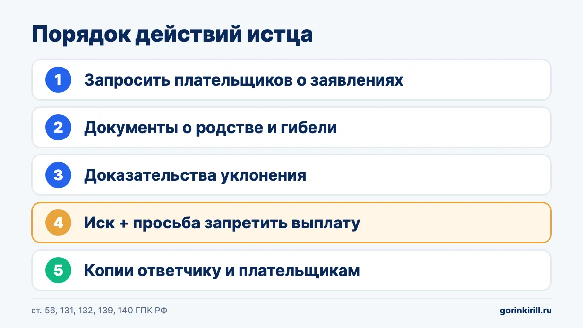 Пять шагов истца по иску о лишении родителя выплат за погибшего на СВО: от запроса плательщикам до копий иска