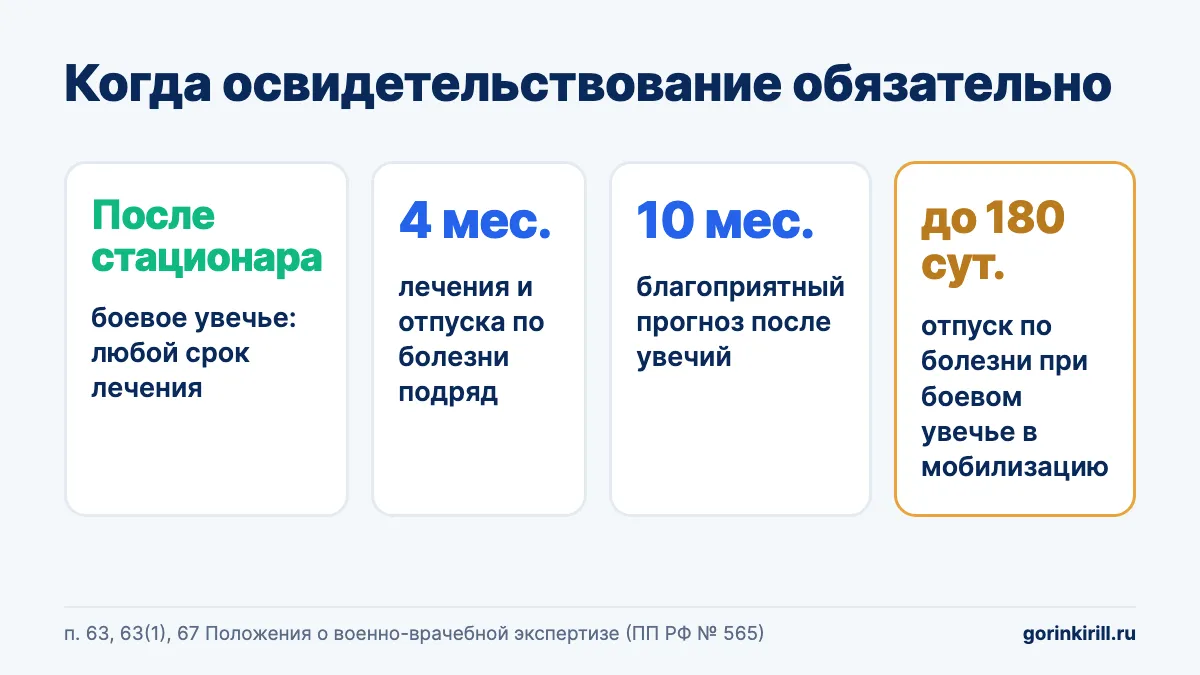 Когда военнослужащего обязаны освидетельствовать на ВВК: после стационара, через 4 или 10 месяцев, отпуск до 180 суток