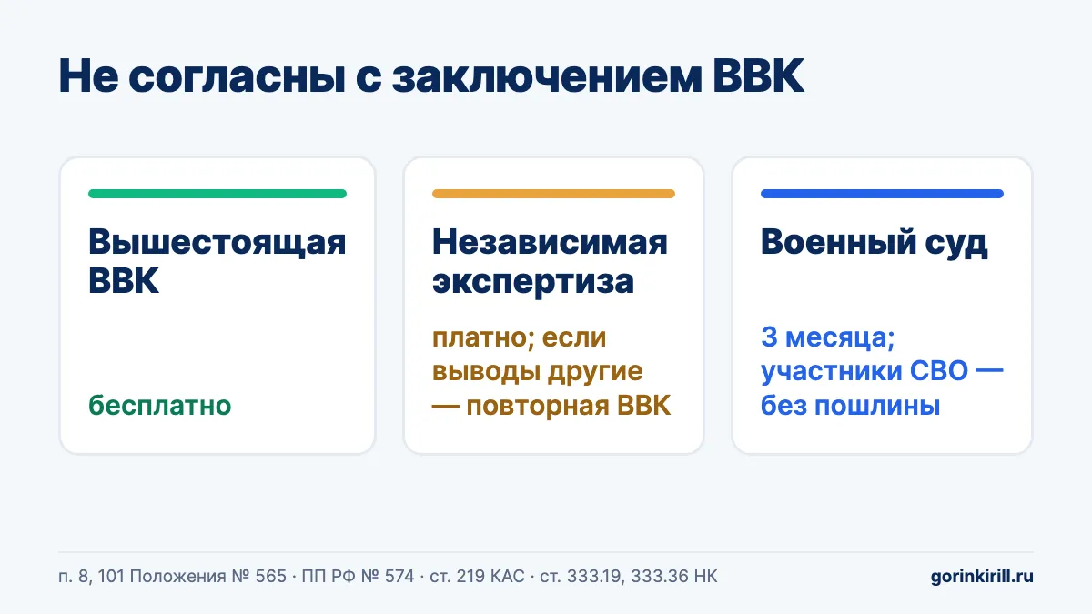 Как обжаловать заключение ВВК: вышестоящая ВВК, независимая экспертиза или военный суд — сравнение