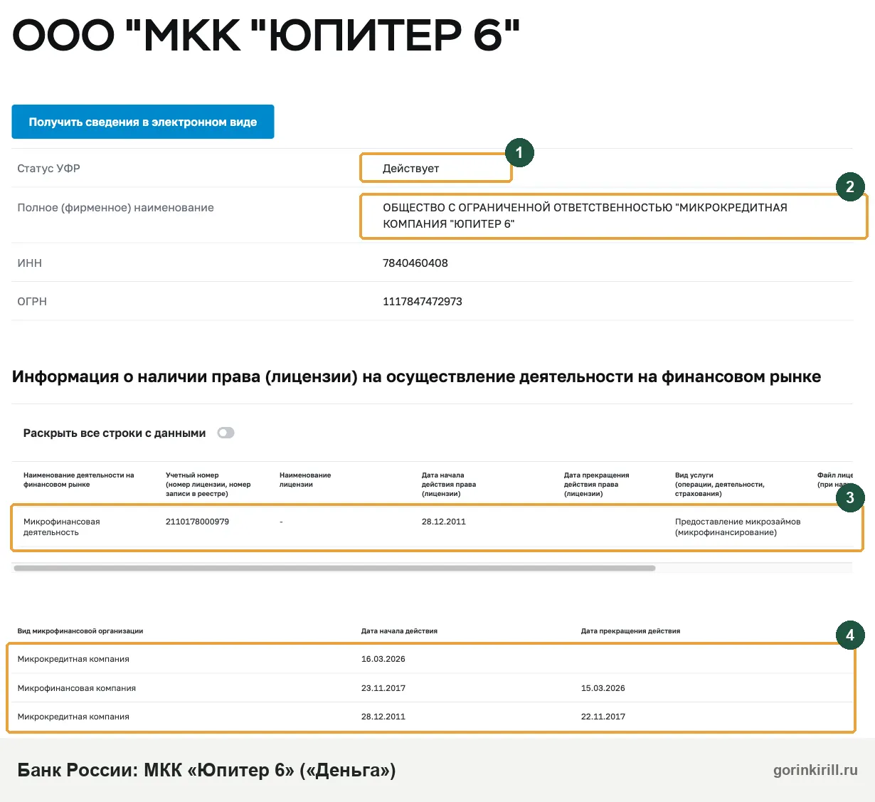 Деньга займ: ООО «МКК «Юпитер 6» в реестре Банка России, с 16.03.2026 микрокредитная компания