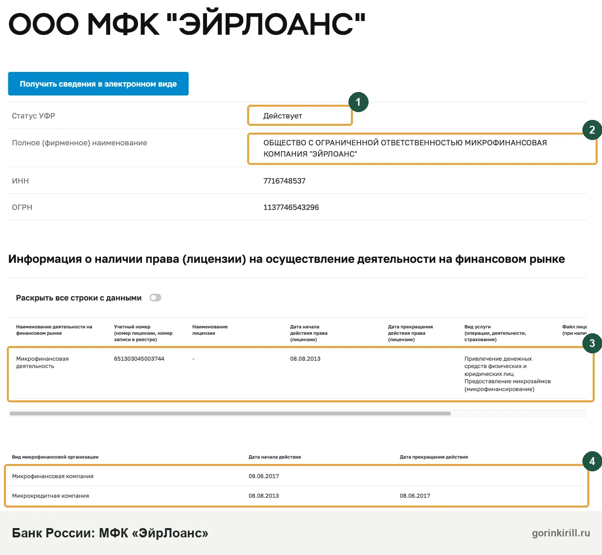 Эйрлоанс в реестре Банка России: ООО МФК «ЭйрЛоанс» действует, микрофинансовая компания с 09.06.2017