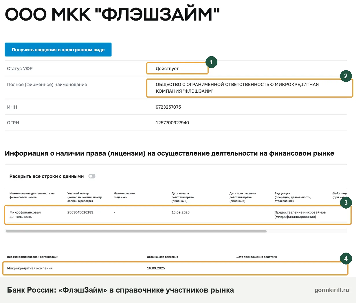 Флеш займ в реестре Банка России: ООО МКК «ФлэшЗайм», ИНН 9723257075, в реестре с 16.09.2025