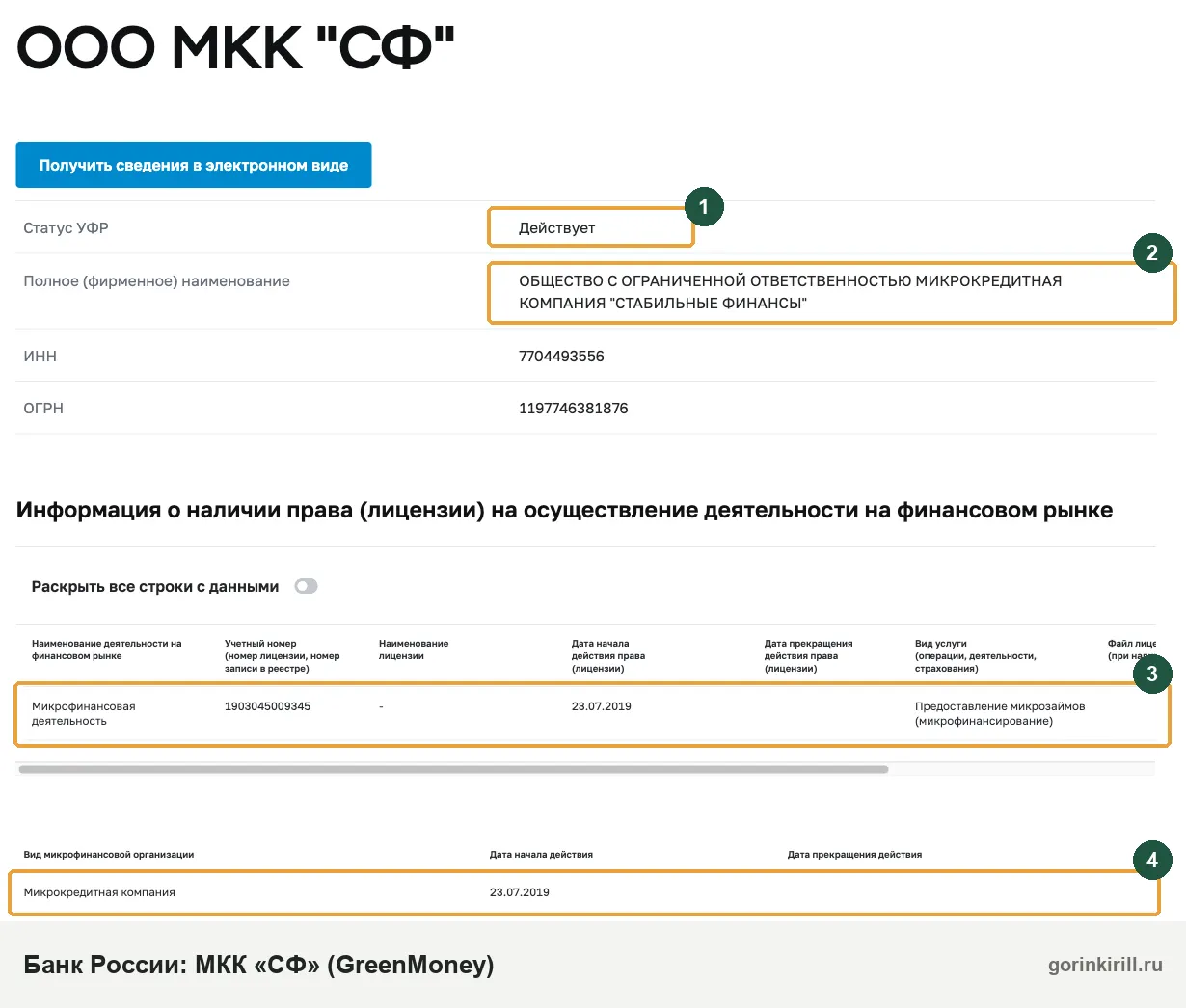 ГринМани займ: ООО МКК «Стабильные финансы» в реестре Банка России с 23.07.2019