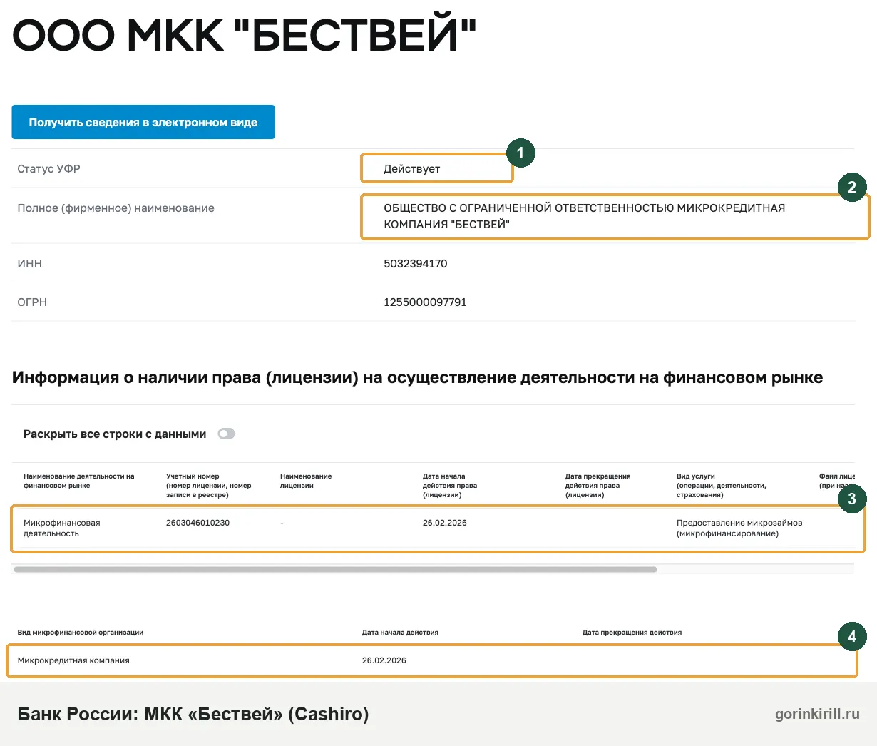 Каширо займ: ООО МКК «Бествей» в реестре Банка России с 26.02.2026