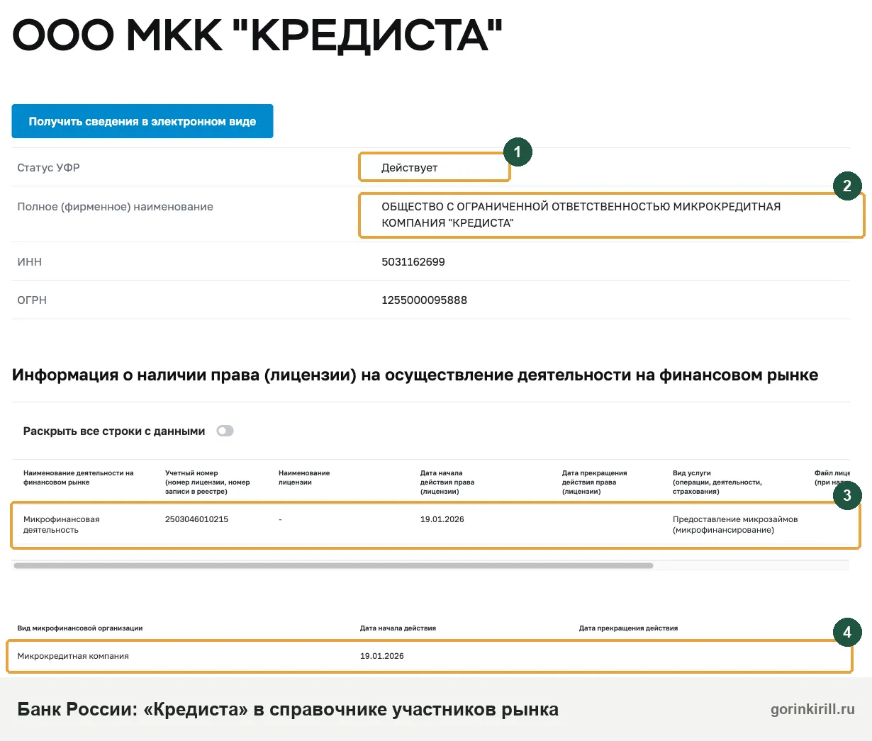 Кредиста в реестре Банка России: ООО МКК «Кредиста» действует, в реестре с 19.01.2026