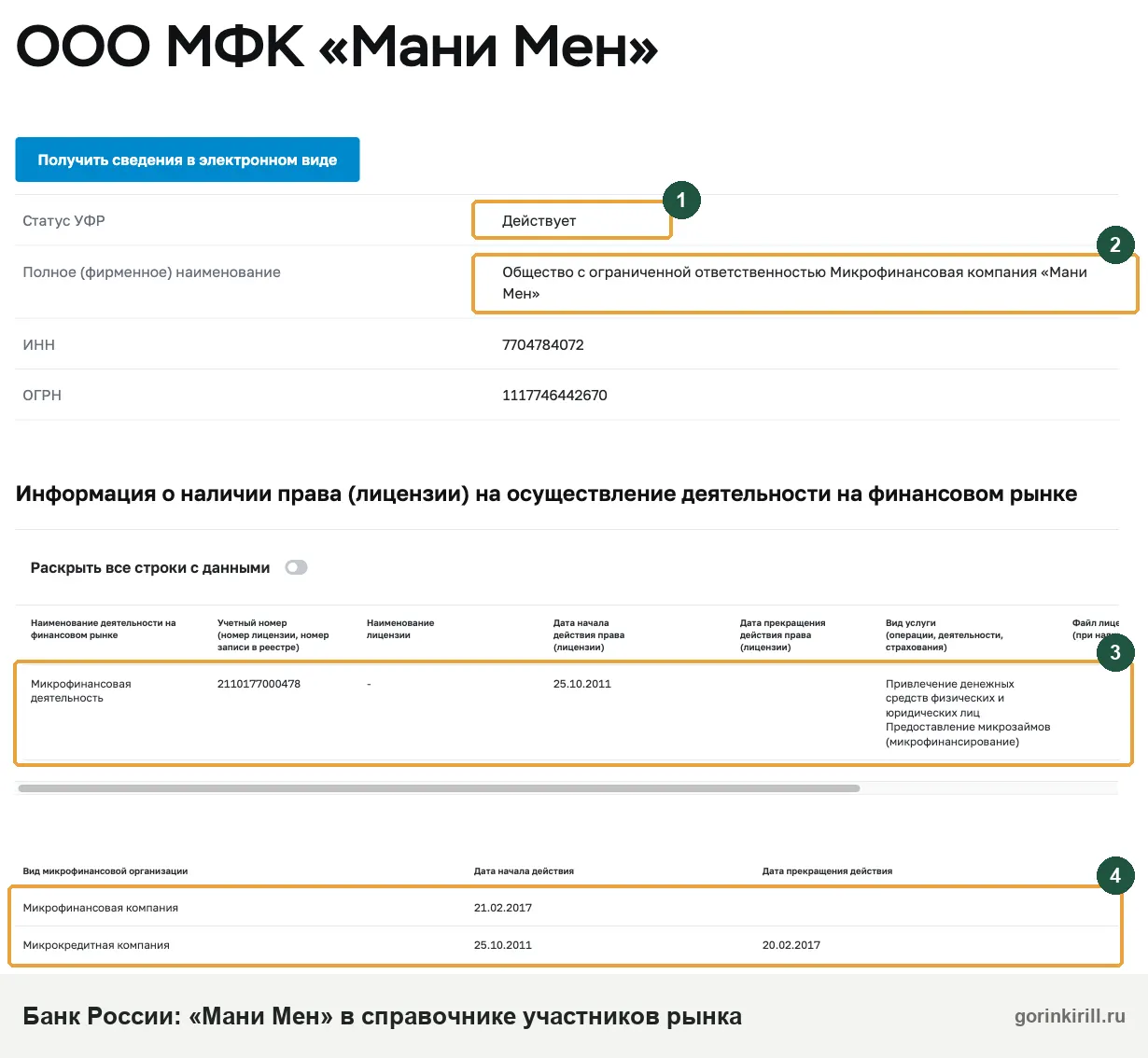Манимен в реестре Банка России: ООО МФК «Мани Мен», микрофинансовая компания с 21.02.2017