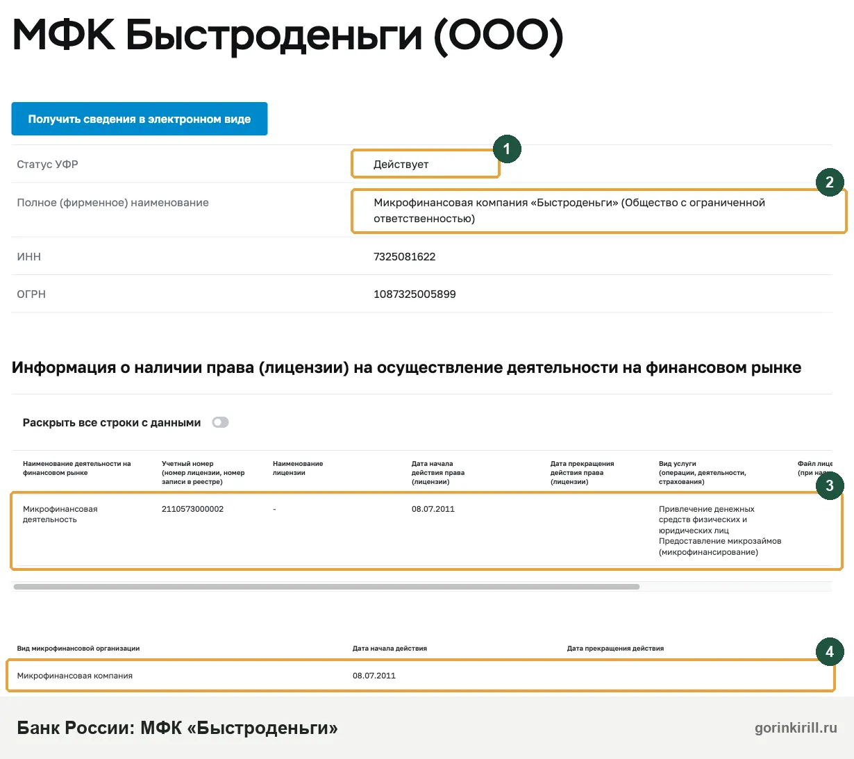 МФК Быстроденьги в реестре Банка России: микрофинансовая компания с 08.07.2011
