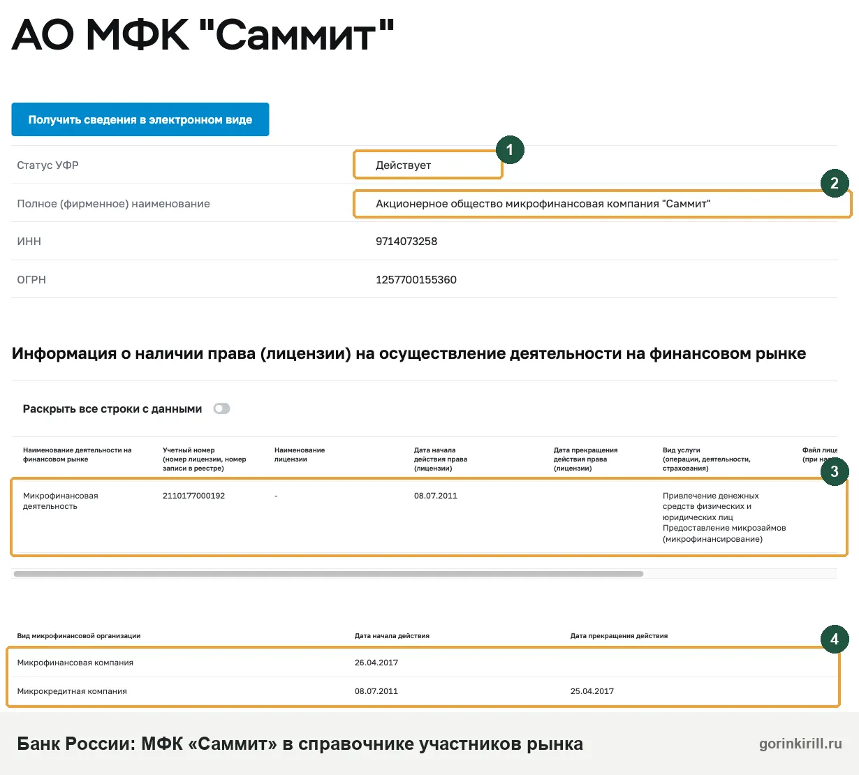МФК Саммит в реестре Банка России: АО МФК «Саммит», микрофинансовая компания с 26.04.2017