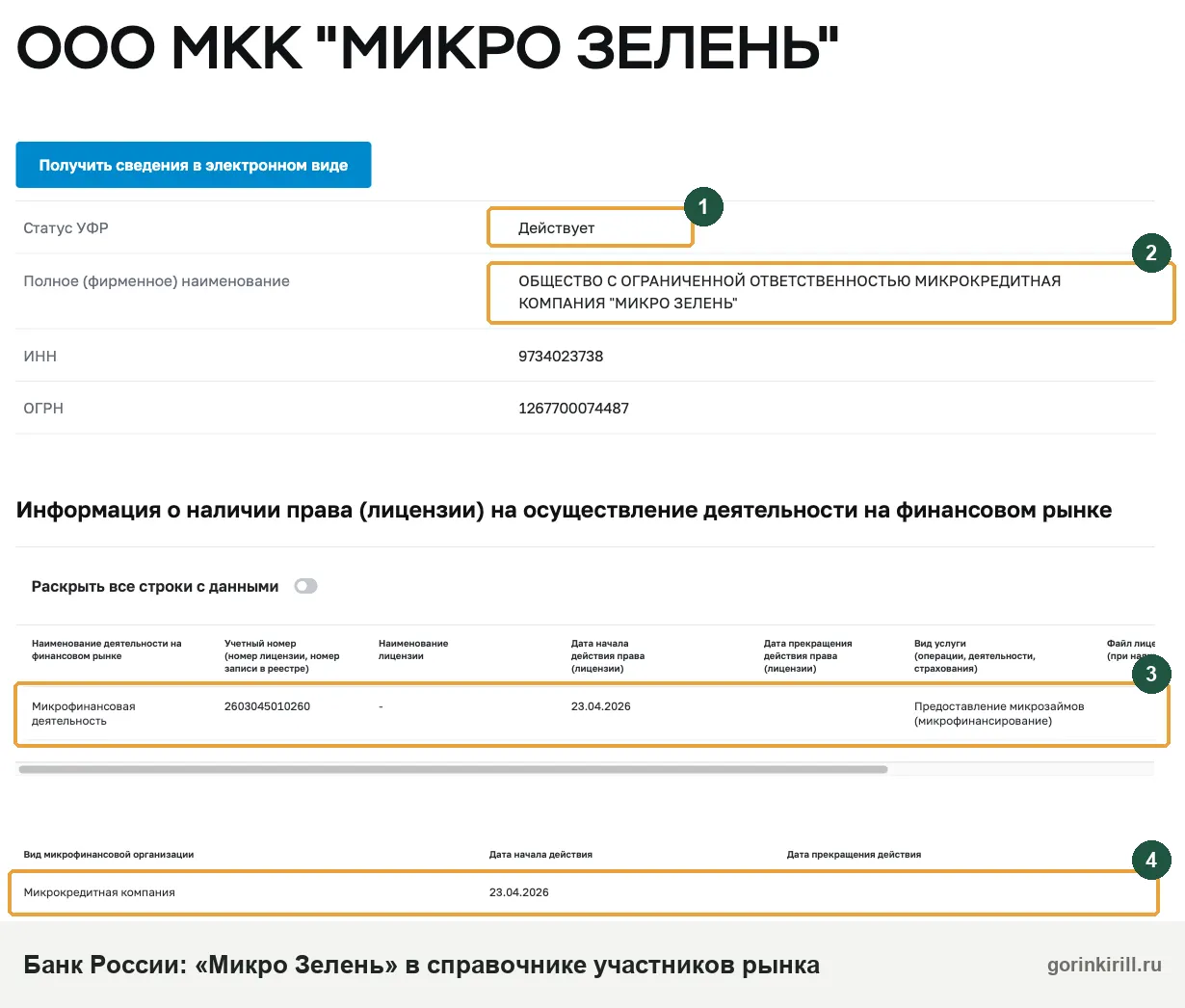 Микрозелень в реестре Банка России: ООО МКК «Микро Зелень» действует, в реестре с 23.04.2026
