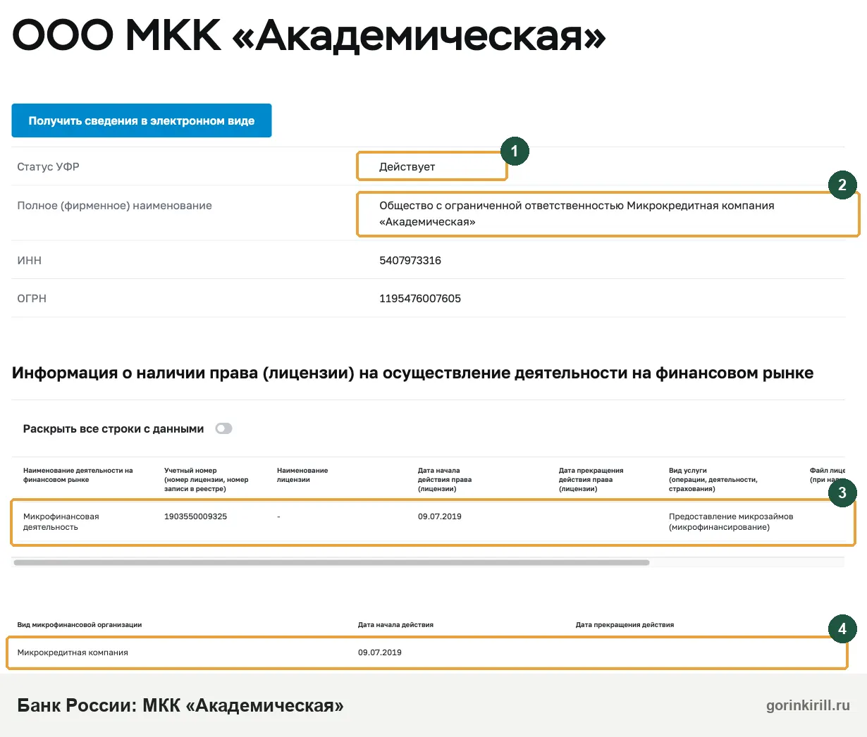 МКК Академическая в реестре Банка России: действует, запись № 1903550009325 от 09.07.2019
