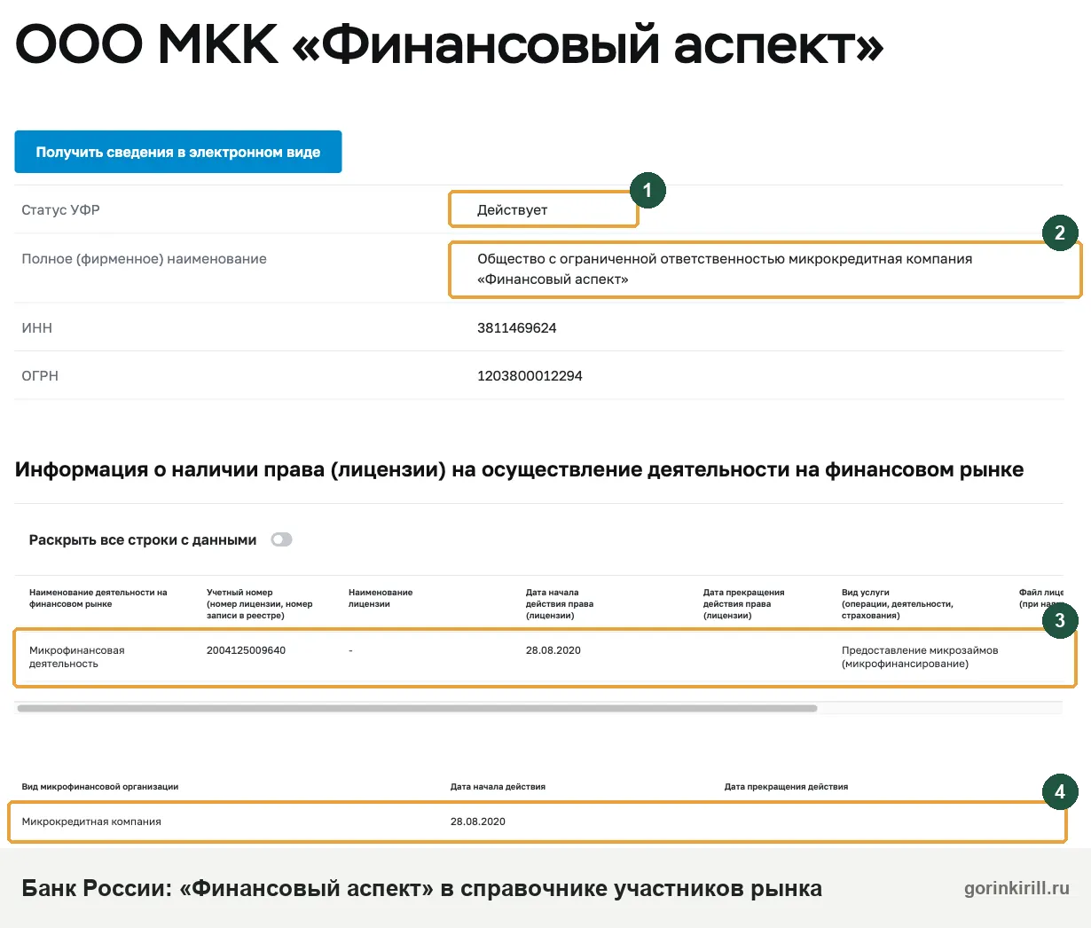 МКК Финансовый аспект (Экозайм) в реестре Банка России: действует, в реестре с 28.08.2020