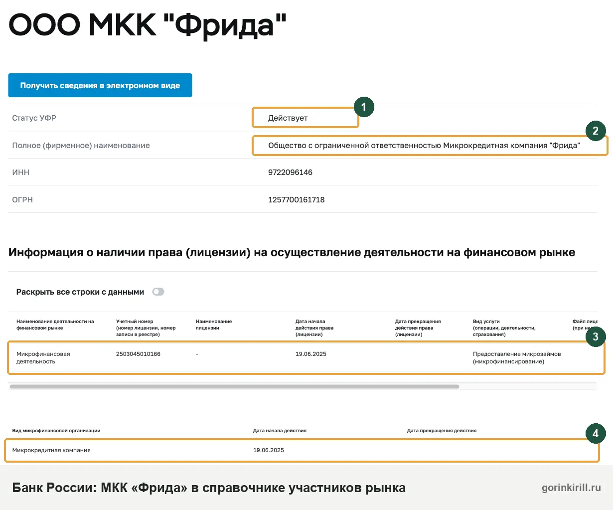 МКК Фрида в реестре Банка России: ООО МКК «Фрида» действует, в реестре с 19.06.2025