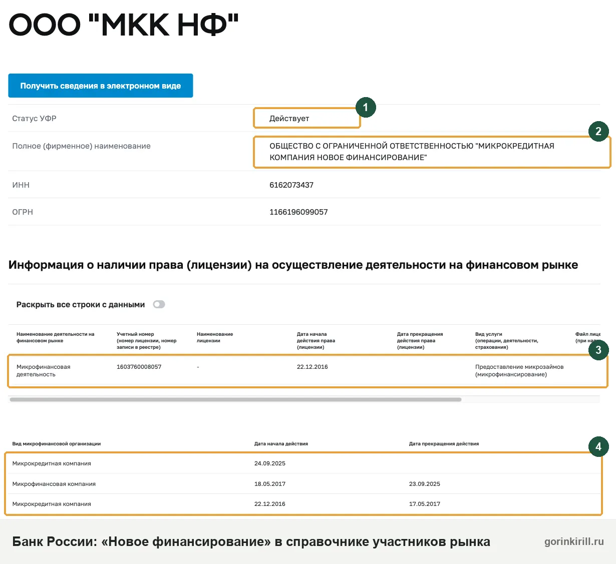 МКК Новое финансирование в реестре Банка России: история вида МФК и МКК, в реестре с 22.12.2016