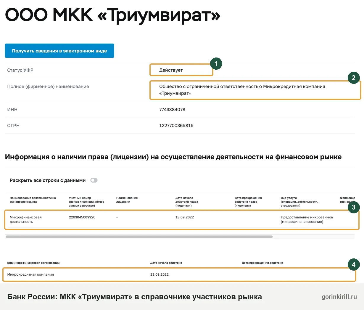 МКК Триумвират в реестре Банка России: действующая микрокредитная компания с 13.09.2022