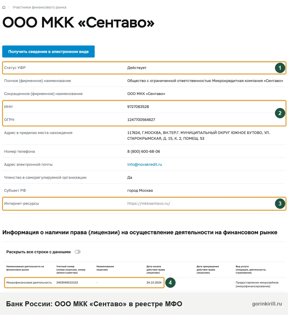 Долг в Нова Кредит: карточка ООО МКК «Сентаво» в реестре МФО Банка России