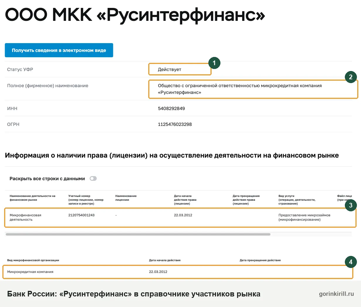 Русинтерфинанс в реестре Банка России: ООО МКК «Русинтерфинанс» действует, в реестре с 22.03.2012