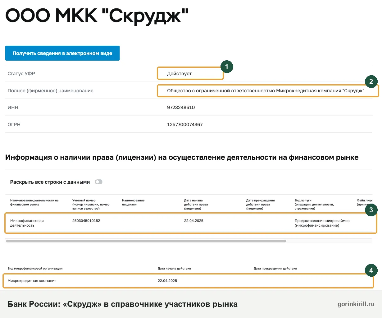 Скрудж займ в реестре Банка России: ООО МКК «Скрудж», статус «Действует», запись от 22.04.2025