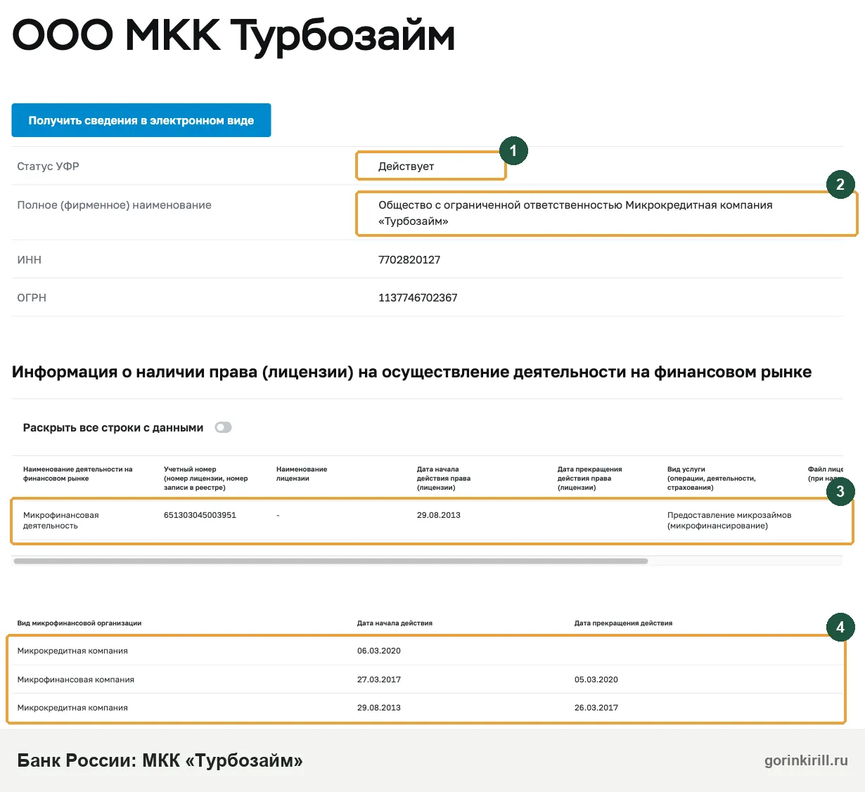 Турбозайм в реестре Банка России: ООО МКК «Турбозайм» действует, в реестре с 29.08.2013