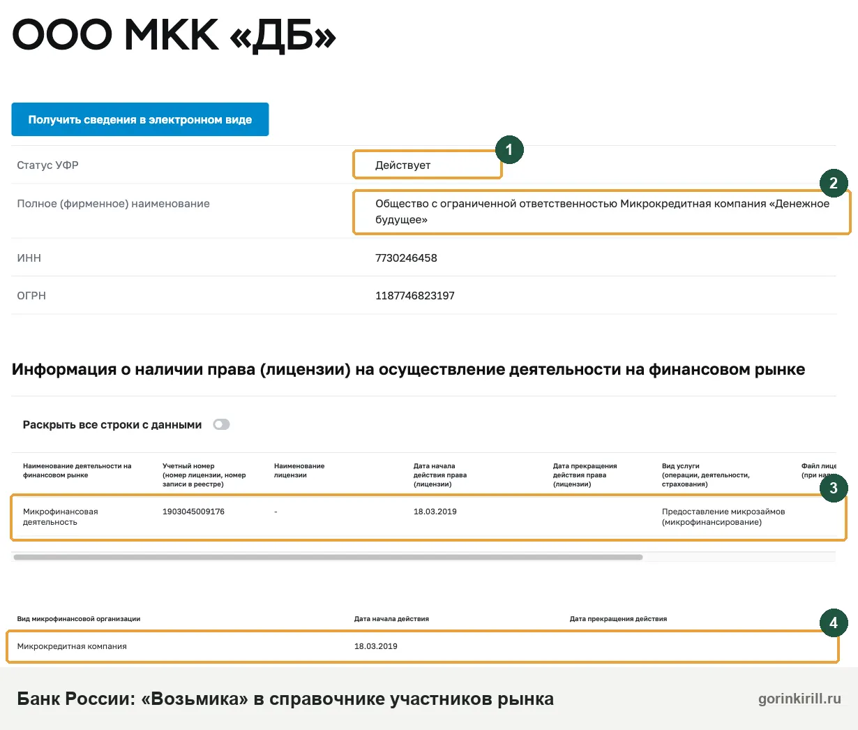 Возьмика в реестре Банка России: ООО МКК «Денежное будущее», статус «Действует»