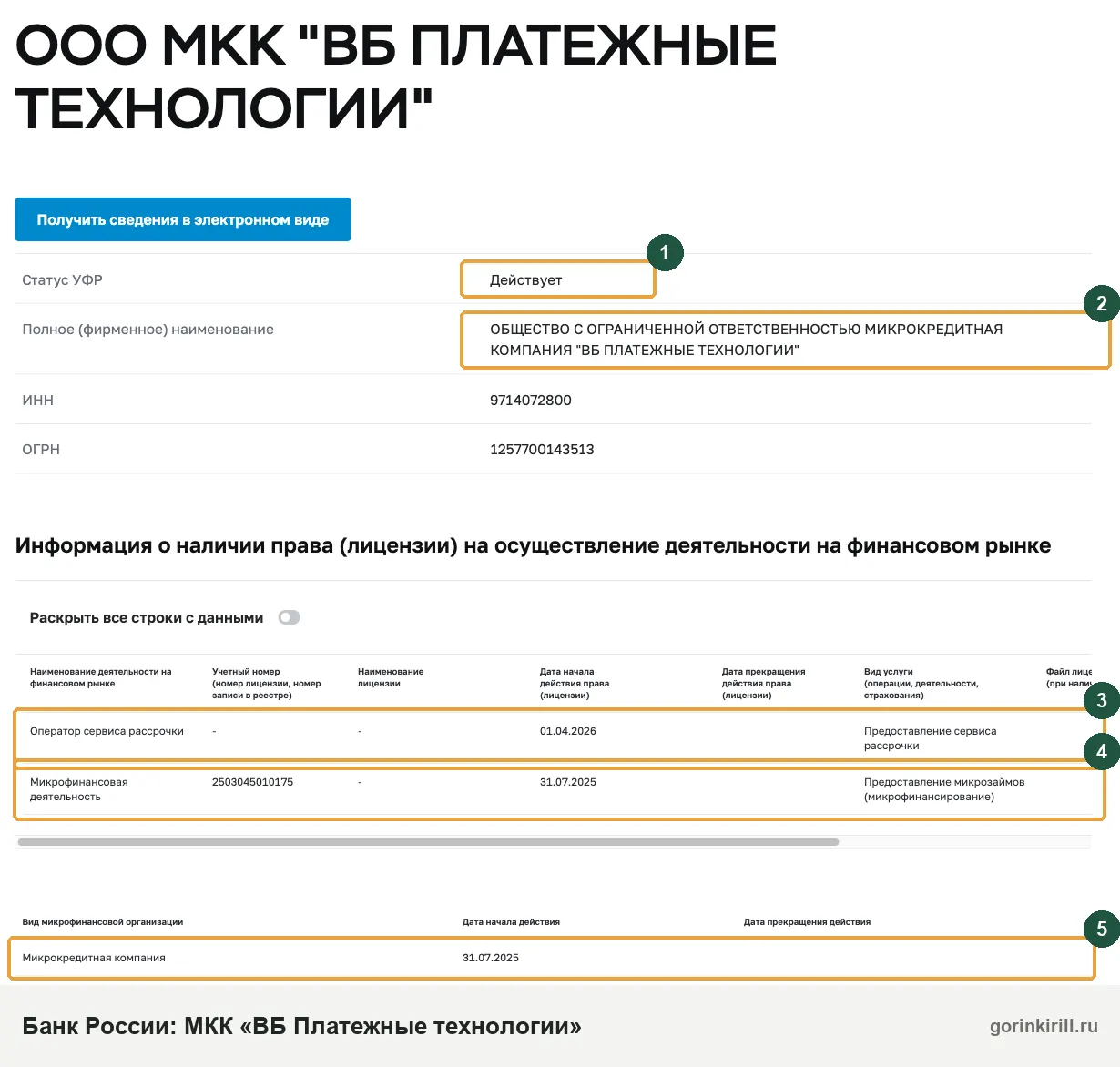 Рассрочка Wildberries: ООО МКК «ВБ Платежные технологии» — оператор сервиса рассрочки и микрокредитная компания