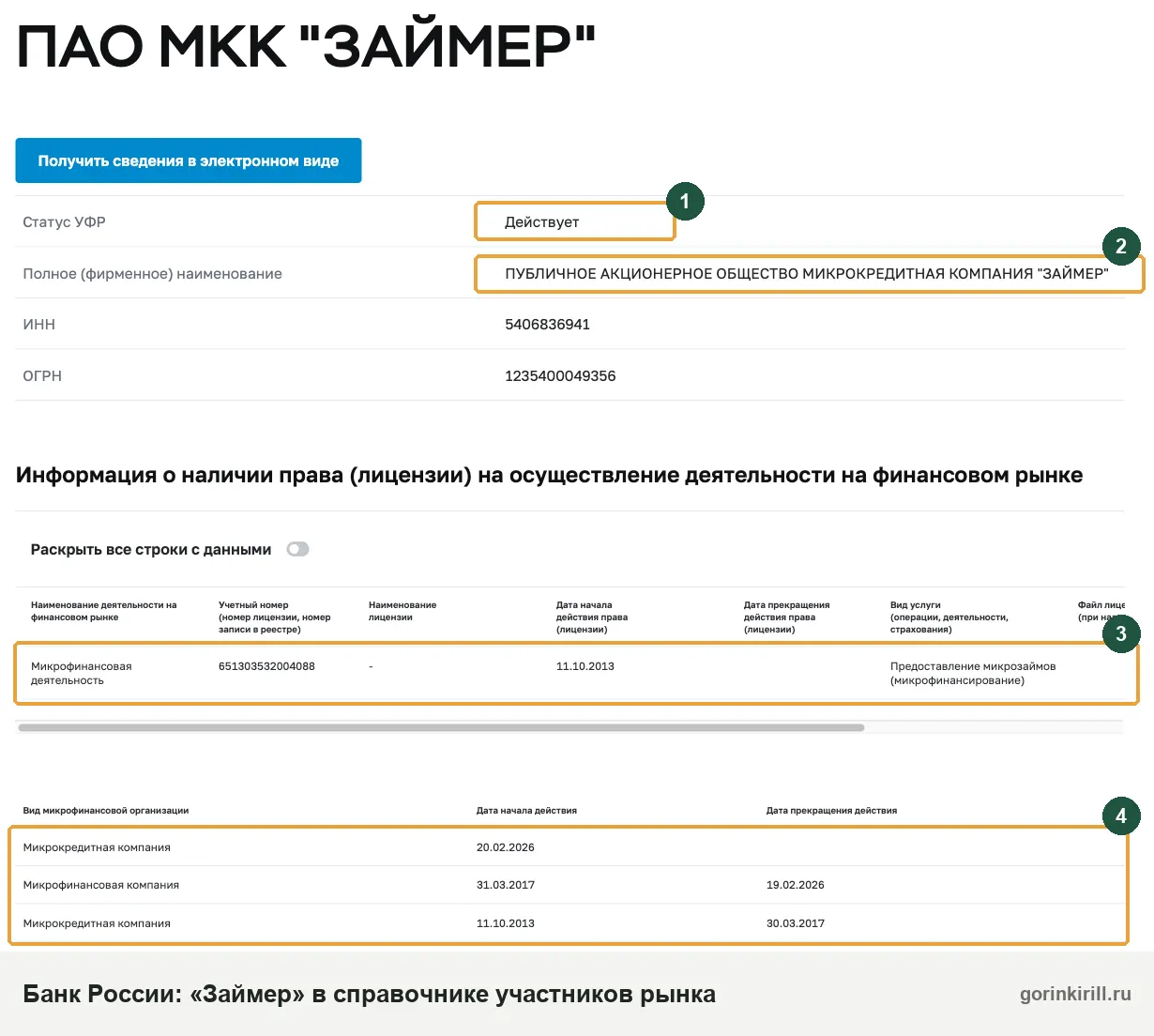 Займер в реестре Банка России: ПАО МКК «Займер», с 20.02.2026 микрокредитная компания