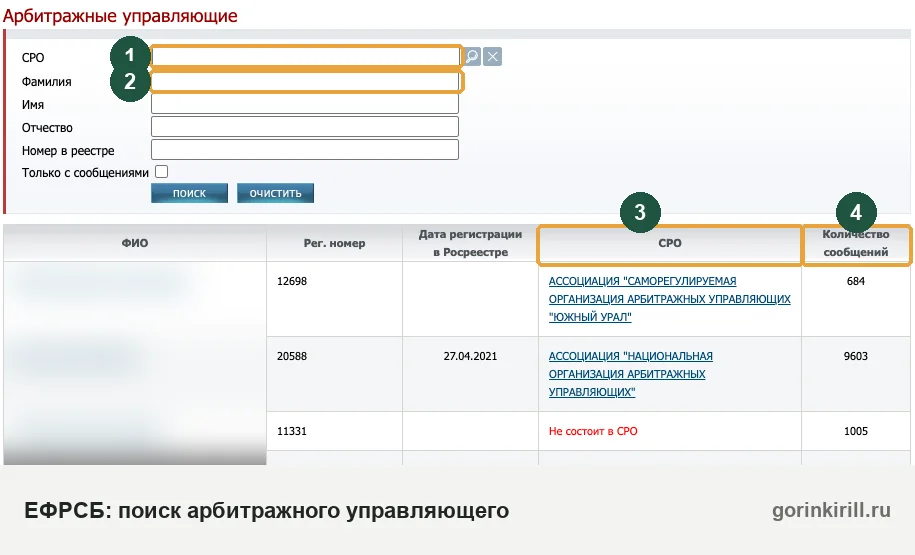 Поиск финансового управляющего на сайте ЕФРСБ: поля СРО и фамилия, колонки СРО и количество сообщений