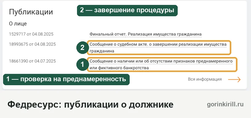 Сообщение финансового управляющего о наличии или отсутствии признаков преднамеренного банкротства на Федресурсе