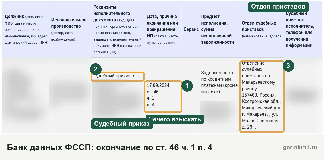 Банк данных исполнительных производств ФССП: производство окончено по статье 46 часть 1 пункт 4, основание для банкротства через МФЦ