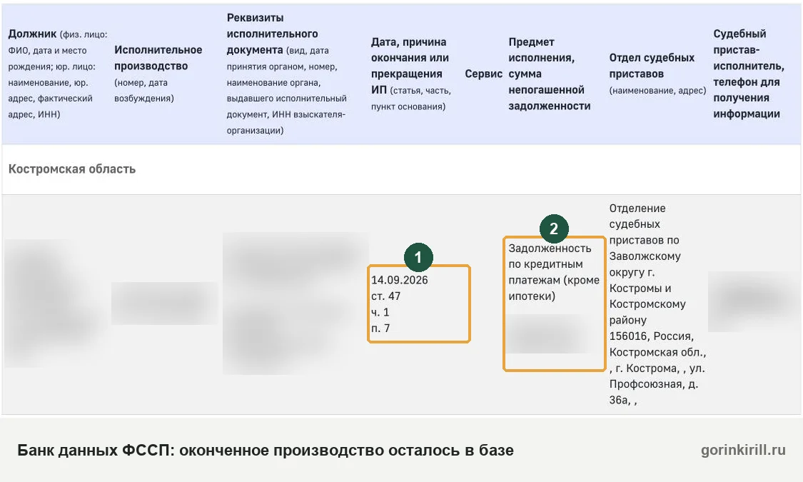 Банк данных ФССП: производство окончено по п. 7 ч. 1 ст. 47, но строка осталась в базе
