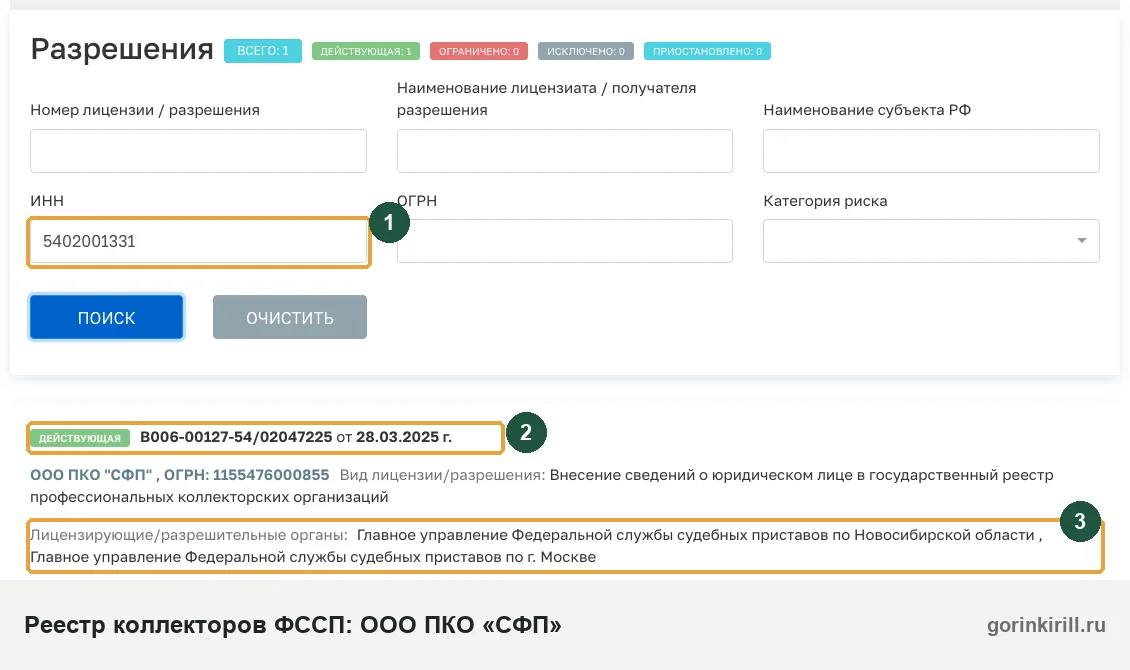ООО ПКО «СФП» в государственном реестре коллекторских организаций ФССП: статус «Действующая», запись от 28.03.2025