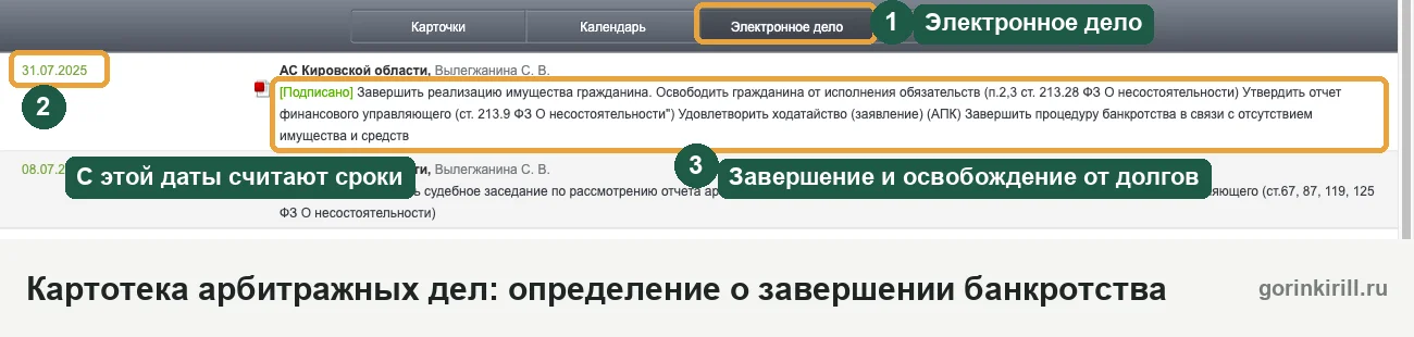 Определение о завершении реализации имущества и освобождении от обязательств в картотеке арбитражных дел