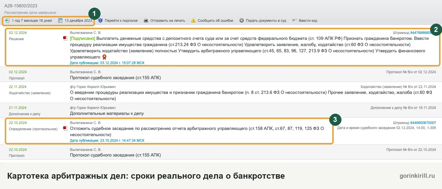 Сколько длится банкротство физического лица: хронология реального дела в картотеке арбитражных дел