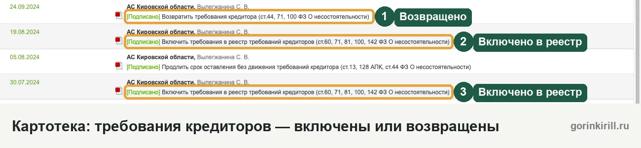 Определения суда о включении требований кредиторов в реестр и о возврате требования в картотеке арбитражных дел