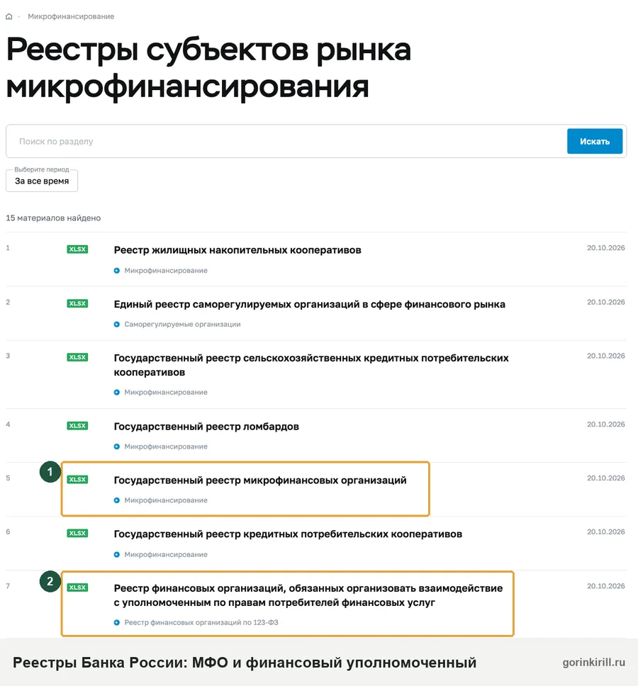 Реестры Банка России: проверить МФО, которая списывает деньги с карты, и её обязанность работать с омбудсменом