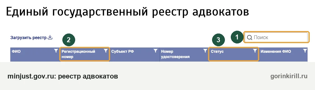 Реестр адвокатов Минюста: поле поиска и столбцы регистрационного номера и статуса адвоката