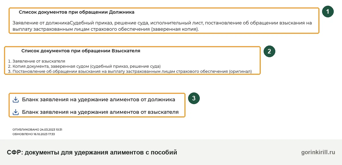Список документов для удержания алиментов с больничного в отделении СФР: от должника и от взыскателя