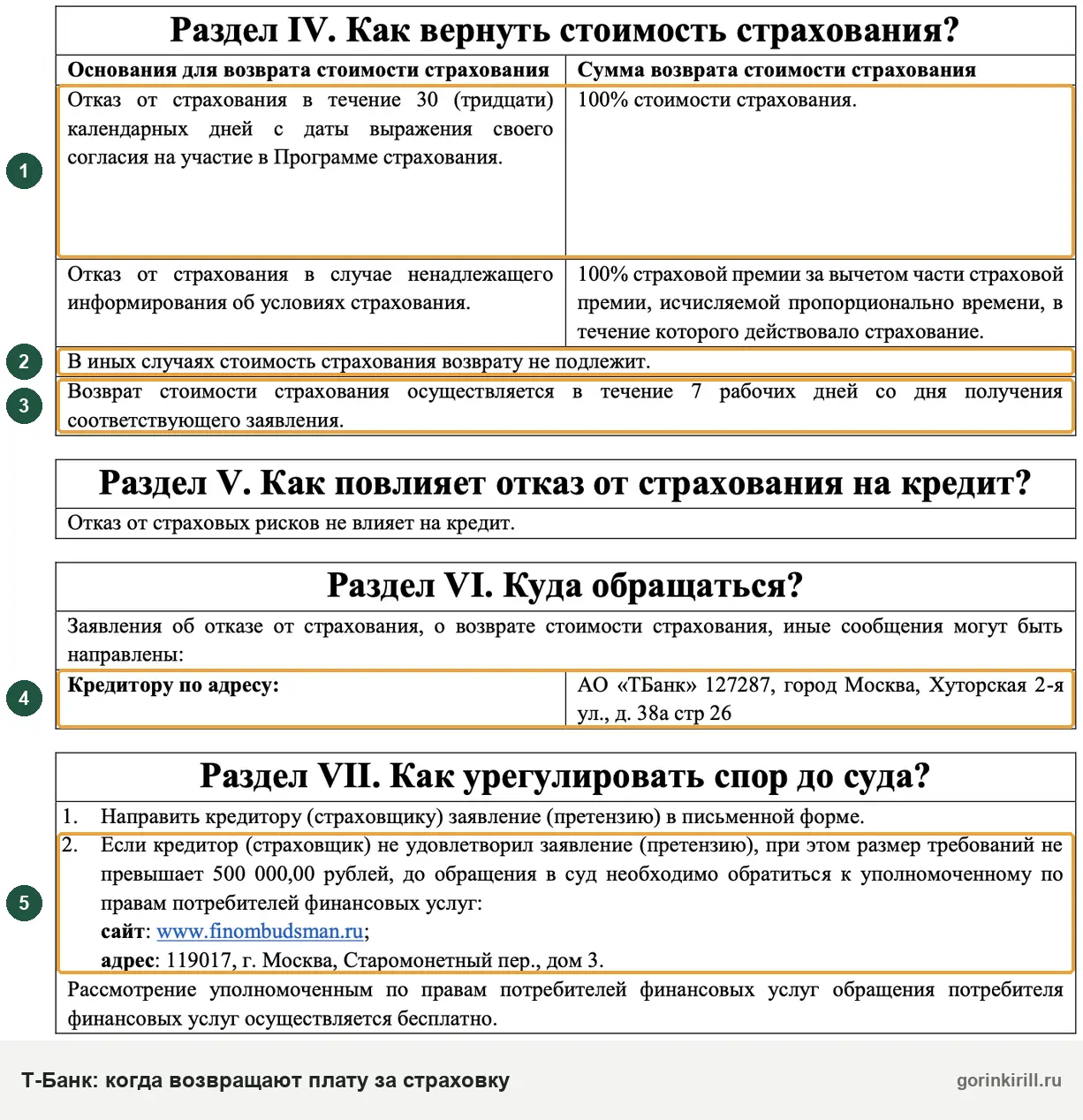 Ключевой информационный документ Т-Банка: возврат страховки в течение 30 дней, 7 рабочих дней, финуполномоченный